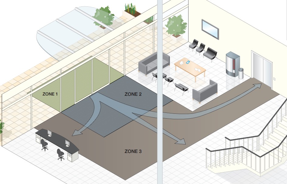 Aluminum alloy floor mat